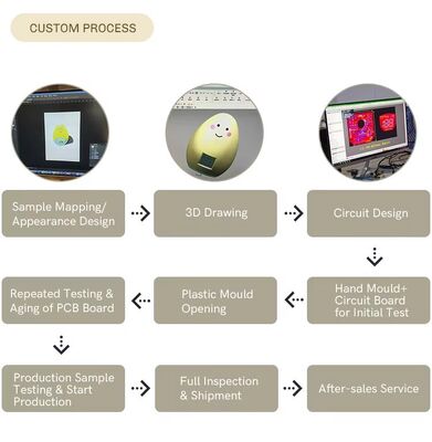 Sensor LED Lampes de nuit à côté du lit Lampes économes en énergie Lampes de nuit multicolores pour chambre